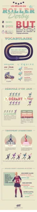 arlyo_rollerderby_infographie_v3-min